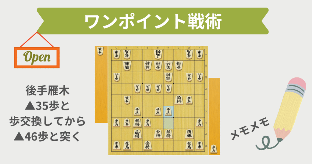 すぐ役立つ!ワンポイント戦術【後手雁木に 46角と牽制してから 35歩】 - 将棋ジャム